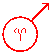 Mars/Aries